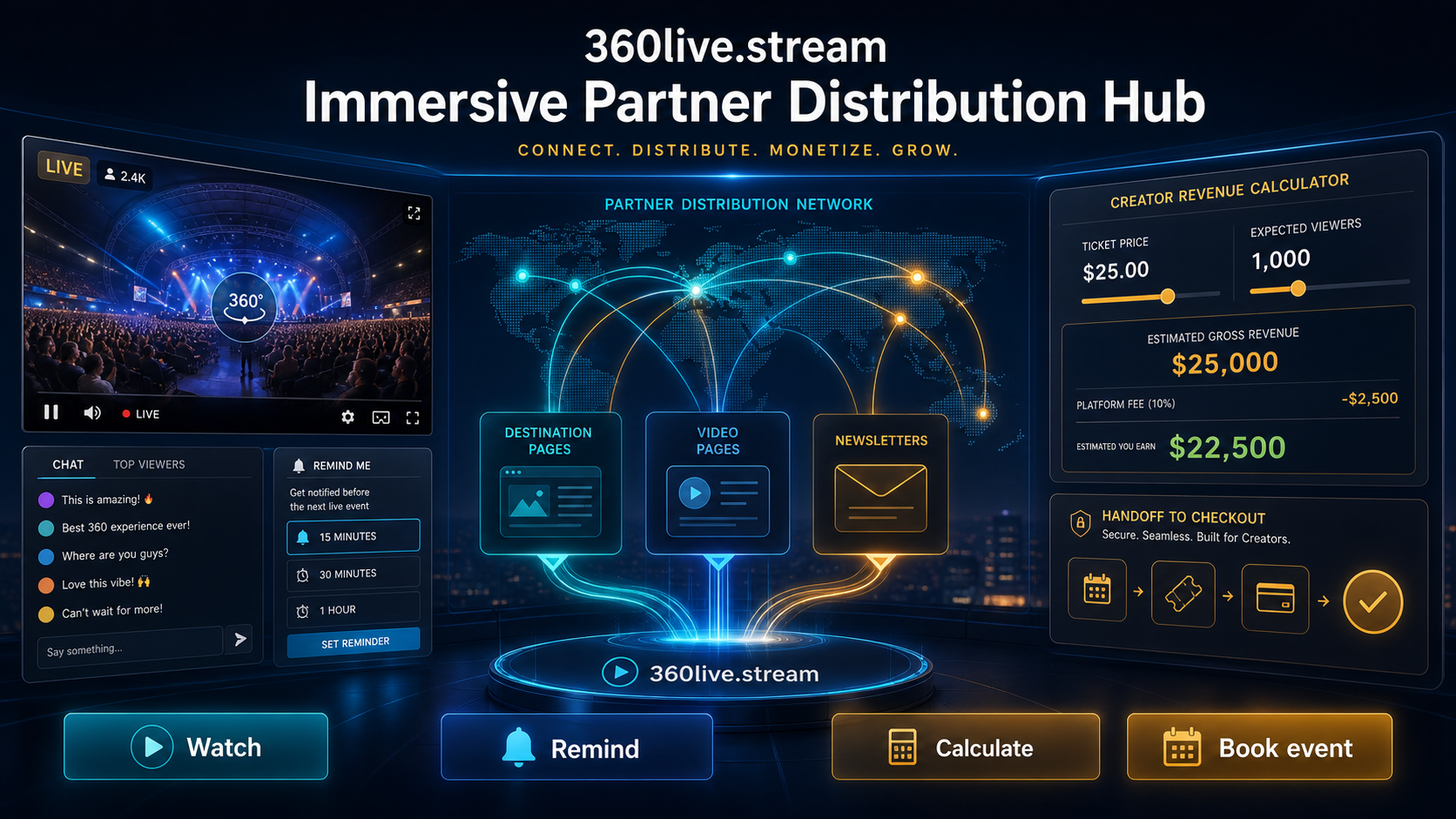 Immersive partner distribution hub with live 360 widget, creator revenue calculator and Business Event checkout handoff.