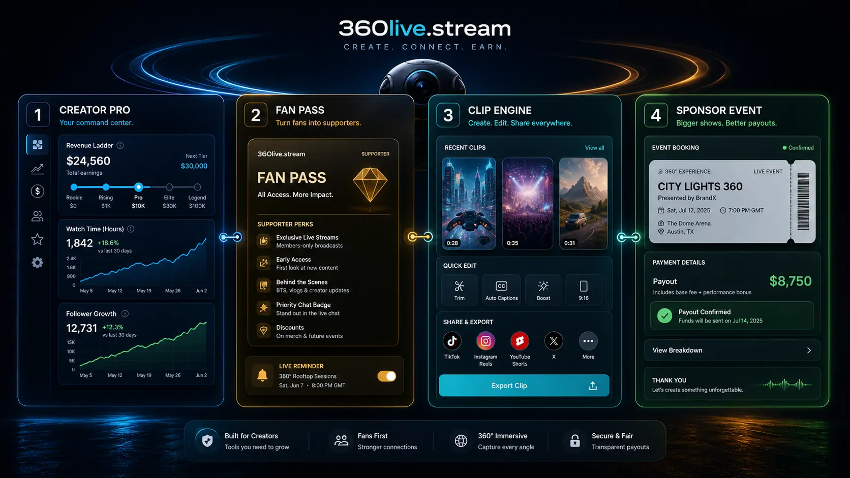 Give creators one next paid step: Pro tools first, Fan Coins when viewers show intent.