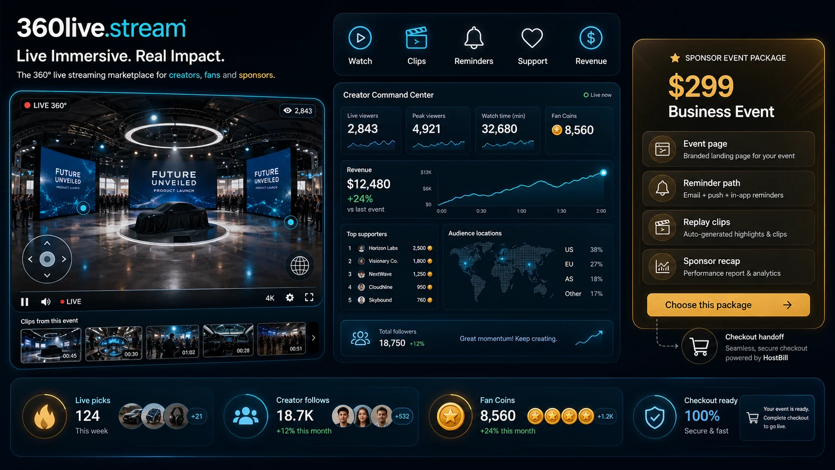 Business Event proof visual with 360 live player, creator dashboard, sponsor event package and checkout handoff.